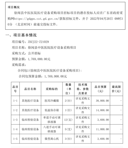 徐聞縣中醫醫院醫療設備采購項目（采購項目編號：ZDZJ22-Z21029）招標公告(圖1)
