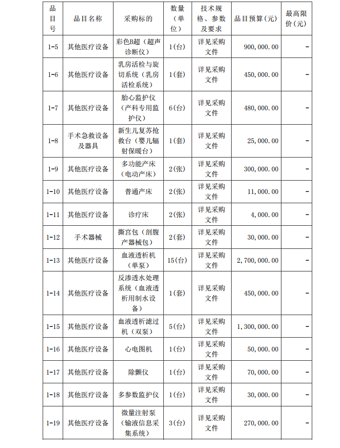 徐聞縣第三人民醫院綜合能力提升項目婦產科及血透科醫療設備采購項目 【項目編號：ZDZJ22-Z21087】招標公告(圖2)