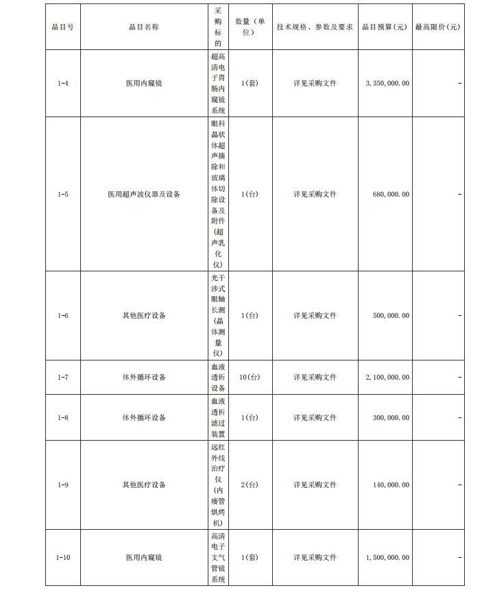 徐聞縣第二人民醫(yī)院感控建設(shè)項(xiàng)目醫(yī)療設(shè)備采購(gòu)項(xiàng)目【項(xiàng)目編號(hào)：ZDZJ22- Z21104】招標(biāo)公告(圖2)