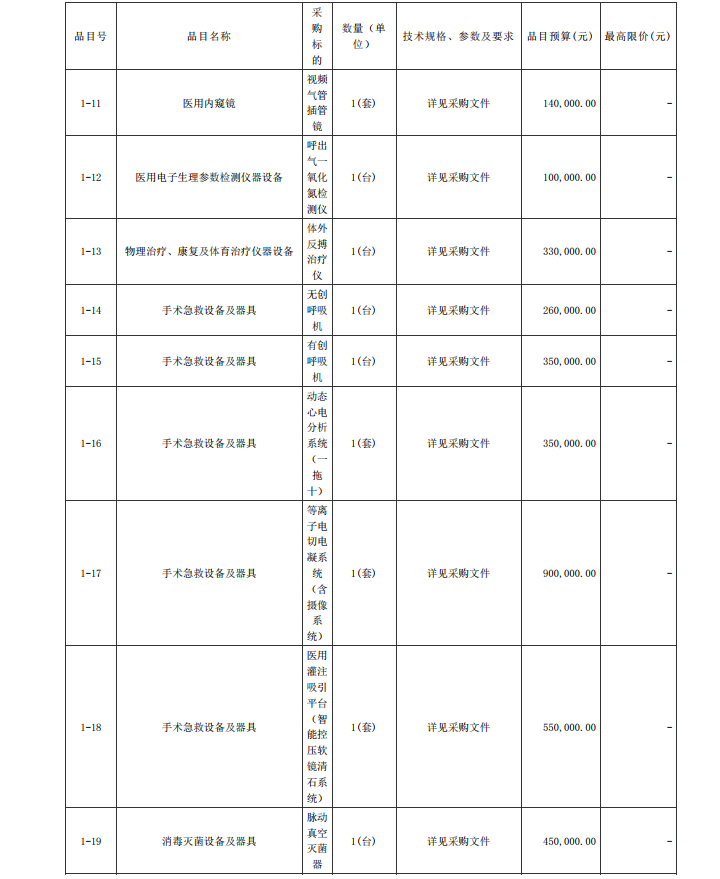 徐聞縣第二人民醫(yī)院感控建設(shè)項(xiàng)目醫(yī)療設(shè)備采購(gòu)項(xiàng)目【項(xiàng)目編號(hào)：ZDZJ22- Z21104】招標(biāo)公告(圖3)